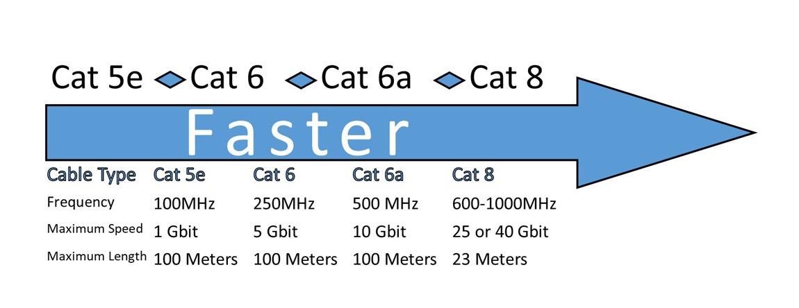 Speed Chart Image
